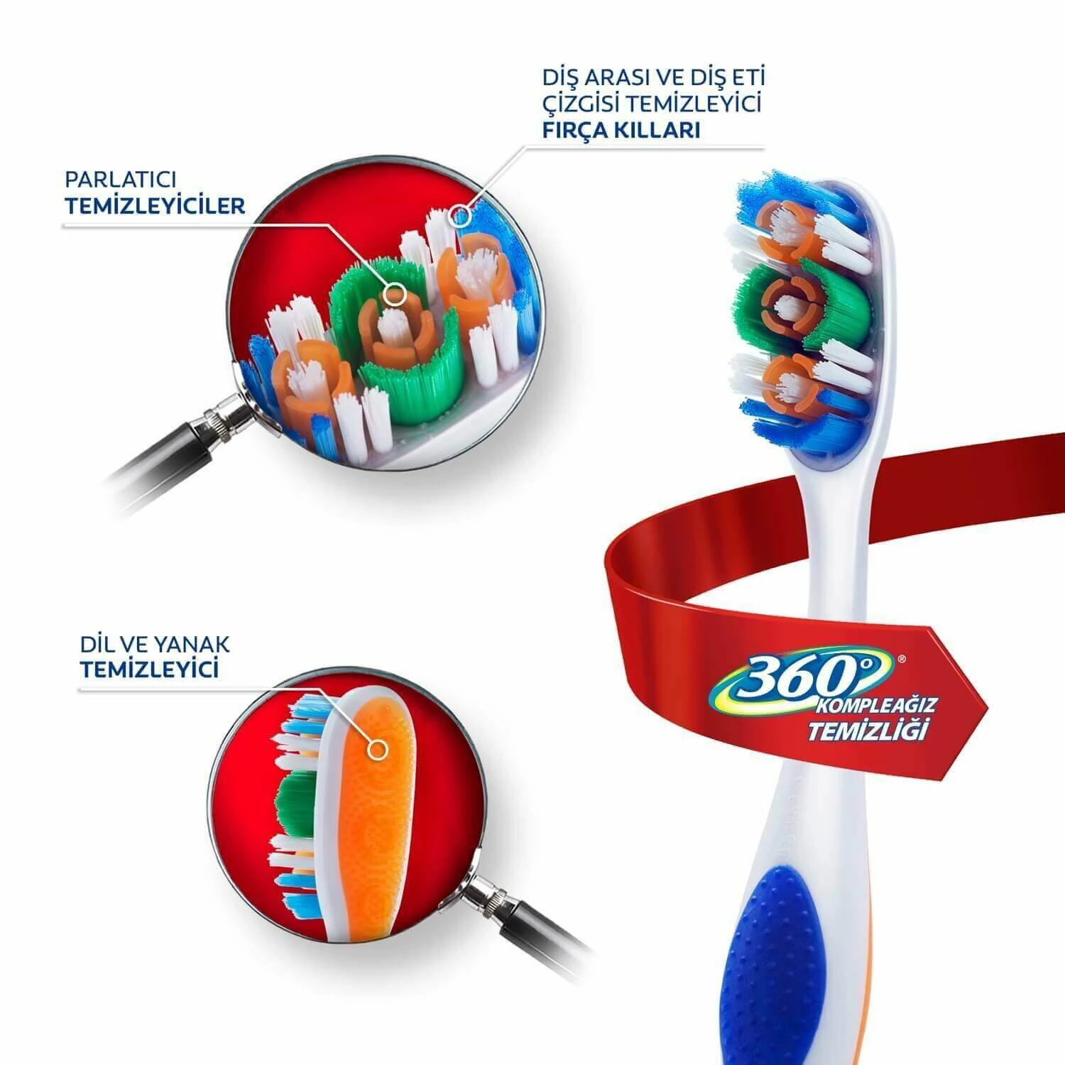 مسواک دوقلوی Colgate مدل 360 درجه