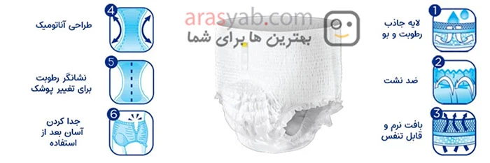 پوشک بزرگسال شورتی جان پد Canped سایز مدیوم بسته 9 عددی