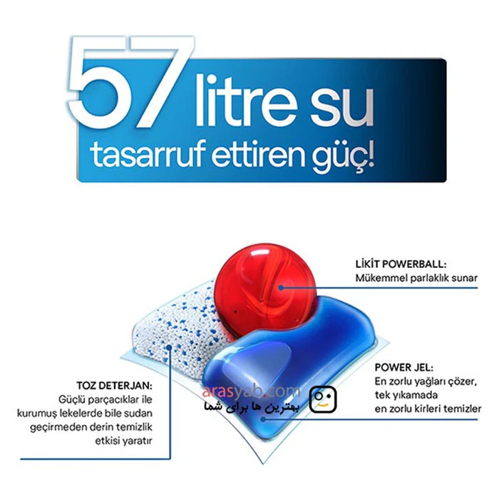 قرص ماشین ظرفشویی فینیش مدل اولتیمیت Ultimate بسته 85 عددی