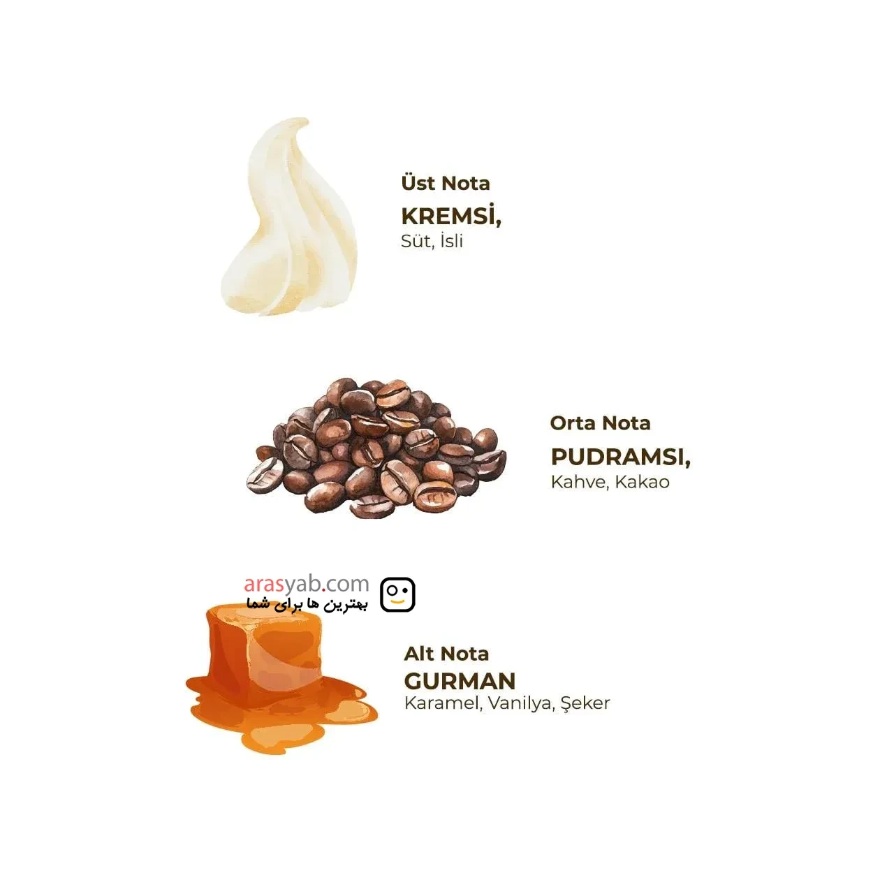 مایع دستشویی معطر رایحه کاپوجینو Cappuccino ایوب صبری سری Artisan حجم 600 میل