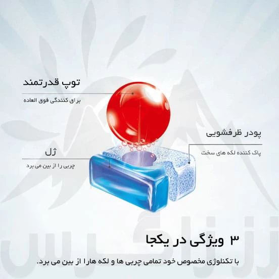 قرص ظرفشویی فینیش کوانتوم 32 تایی