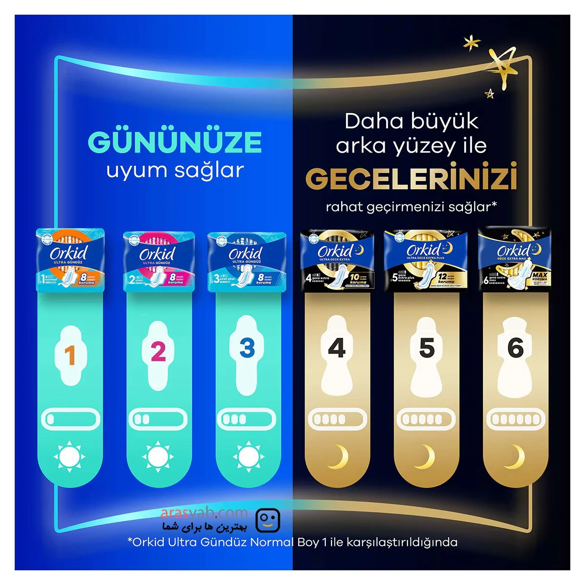 نوار بهداشتی روزانه ارکید خیلی بلند Ultra Ekstra سایز 3 با محافظت 8 ساعته بسته 16 عددی